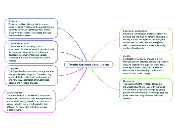 theories of social change